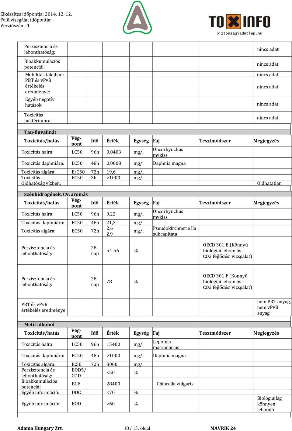 Oldhatóság vízben: Oldhatatlan Szénhidrogének, C9, aromás Idő Érték Egység Faj Tesztmódszer Megjegyzés Toxicitás halra: LC50 96h 9,22 mg/l Oncorhynchus mykiss Toxicitás daphniára: EC50 48h 21,3 mg/l