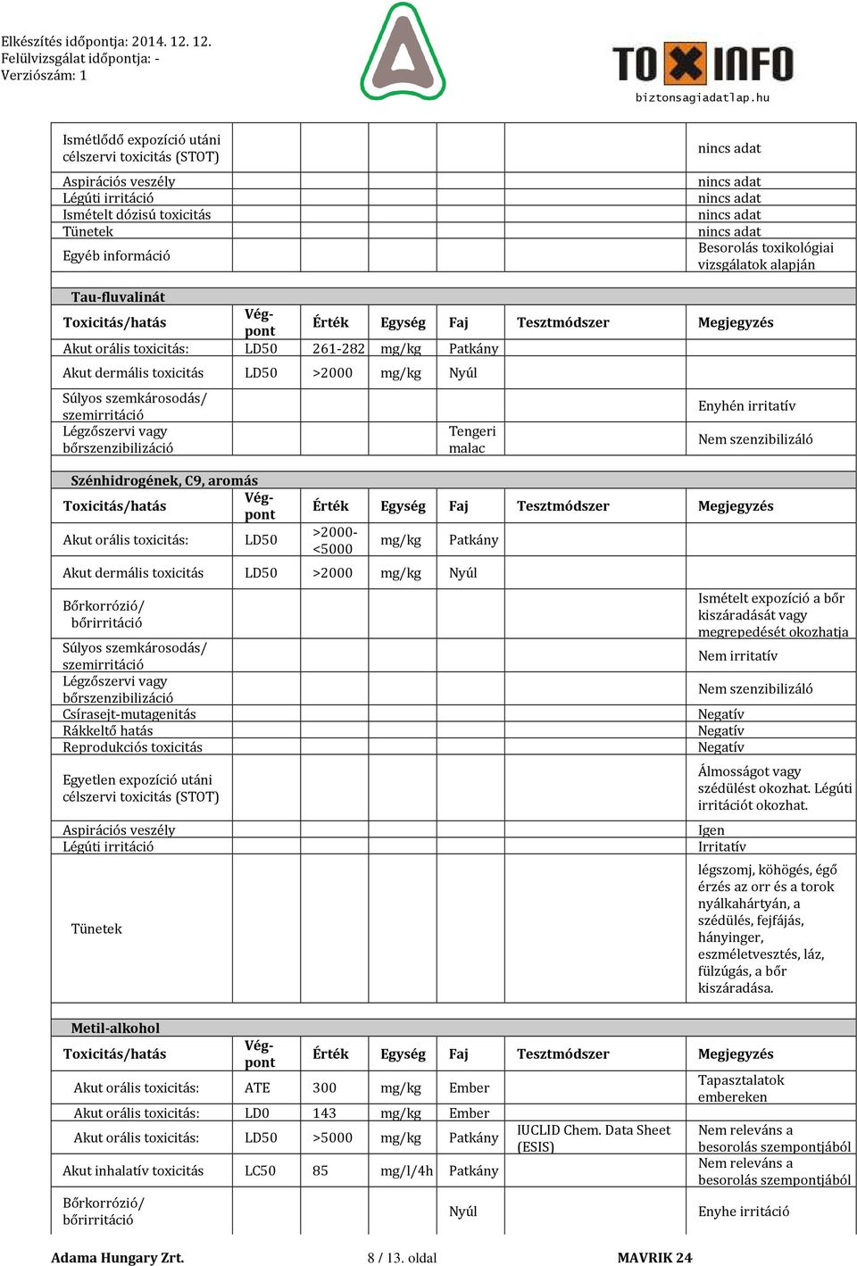 oldal Enyhén irritatív Nem szenzibilizáló Érték Egység Faj Tesztmódszer Megjegyzés >2000- <5000 mg/kg Patkány Akut dermális toxicitás LD50 >2000 mg/kg Nyúl Bőrkorrózió/ bőrirritáció Súlyos