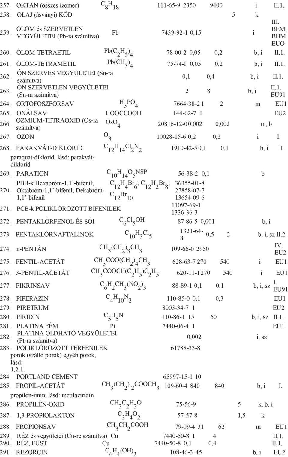 2 8 b, i (Sn-ra EU91 264. ORTOFOSZFORSAV H PO 3 4 7664-38-2 1 2 m 265. OXÁLSAV HOOCCOOH 144-62-7 1 OZMIUM-TETRAOXID (Os-ra 266. OsO 4 20816-12-00,002 0,002 m, b 267. ÓZON O 3 10028-15-6 0,2 0,2 i 268.