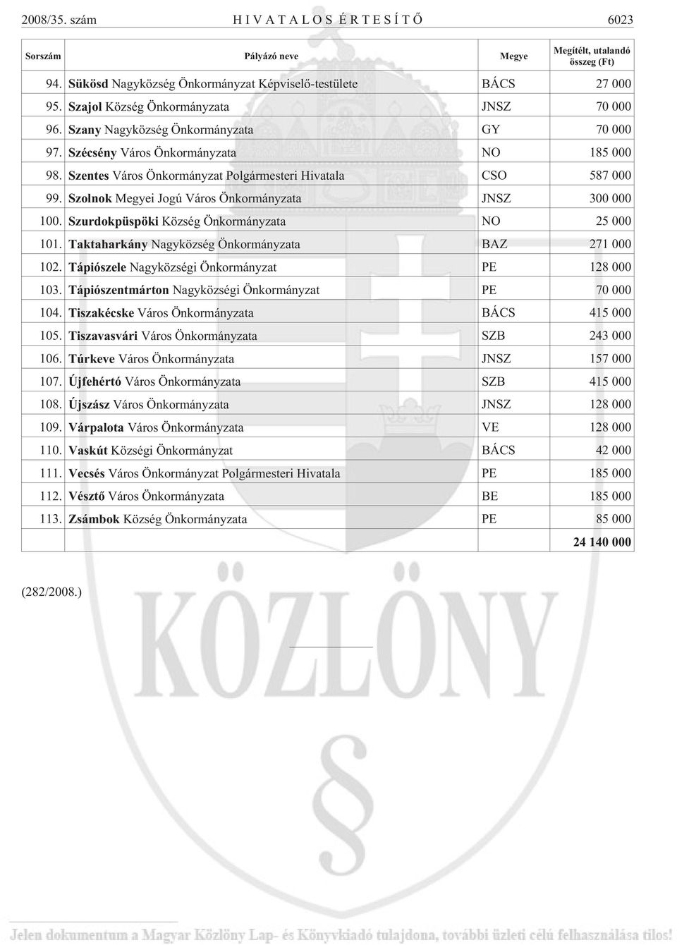 Szolnok Megyei Jogú Város Önkormányzata JNSZ 300 000 100. Szurdokpüspöki Község Önkormányzata NO 25 000 101. Taktaharkány Nagyközség Önkormányzata BAZ 271 000 102.