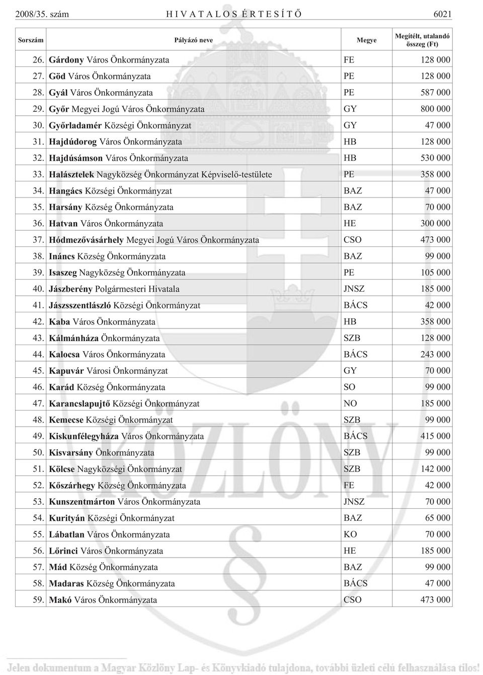 Hajdúsámson Város Önkormányzata HB 530 000 33. Halásztelek Nagyközség Önkormányzat Képviselõ-testülete PE 358 000 34. Hangács Községi Önkormányzat BAZ 47 000 35.