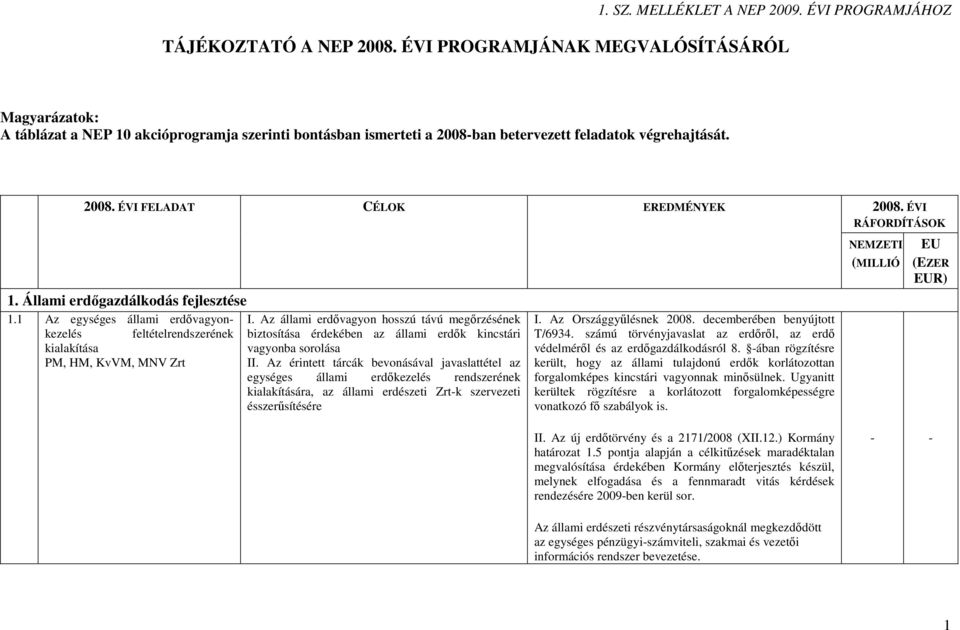 FELADAT CÉLOK EREDMÉNYEK 1. Állami erdőgazdálkodás fejlesztése 1.1 Az egységes állami erdővagyonkezelés feltételrendszerének kialakítása PM, HM, KvVM, MNV Zrt I.