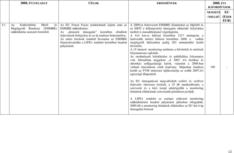 Az uniós források ismételt bevonása az EMMRE finanszírozásába a LIFE+ rendelet keretében beadott pályázattal.