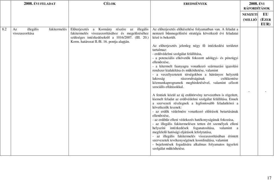 határozat II./B. 16. pontja alapján. Az előterjesztés előkészítése folyamatban van. A feladat a nemzeti bűnmegelőzési stratégia következő évi feladatai közé is bekerült.