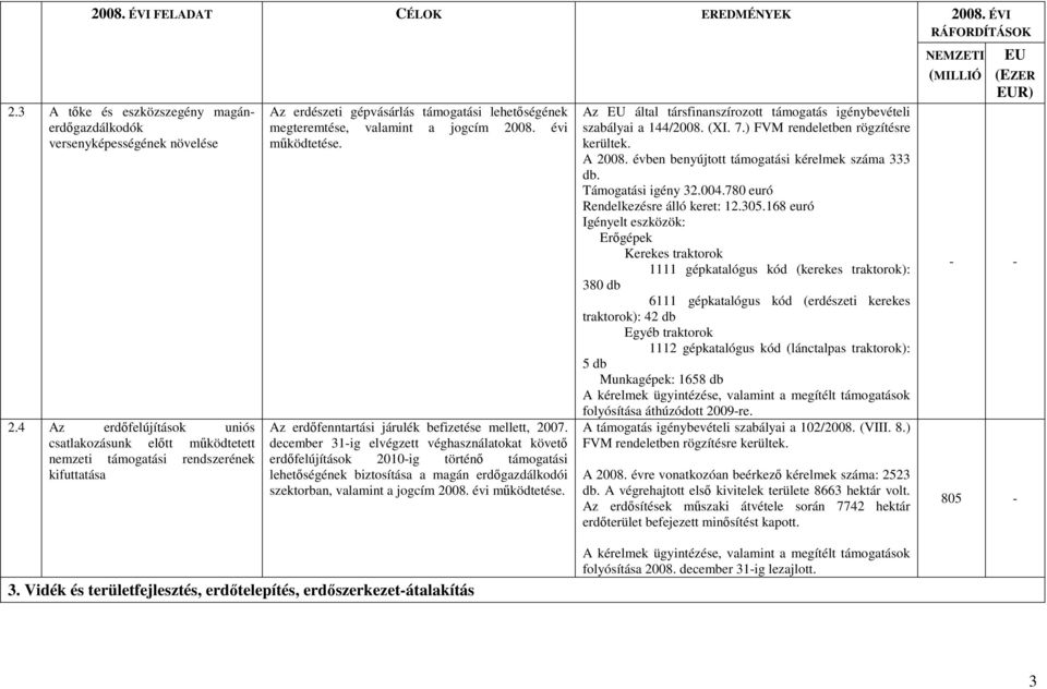 évi működtetése. Az erdőfenntartási járulék befizetése mellett, 2007.