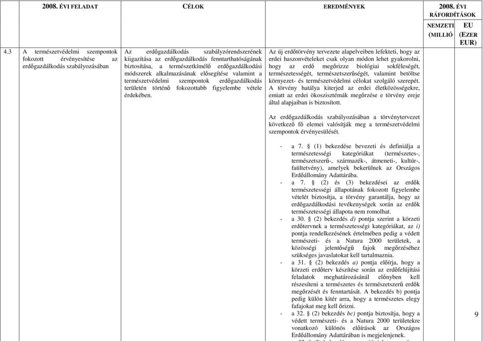 természetkímélő erdőgazdálkodási módszerek alkalmazásának elősegítése valamint a természetvédelmi szempontok erdőgazdálkodás területén történő fokozottabb figyelembe vétele érdekében.