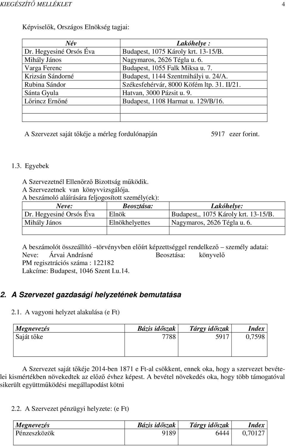 Lőrincz Ernőné Budapest, 1108 Harmat u. 129/B/16. A Szervezet saját tőkéje a mérleg fordulónapján 5917 ezer forint. 1.3. Egyebek A Szervezetnél Ellenőrző Bizottság működik.