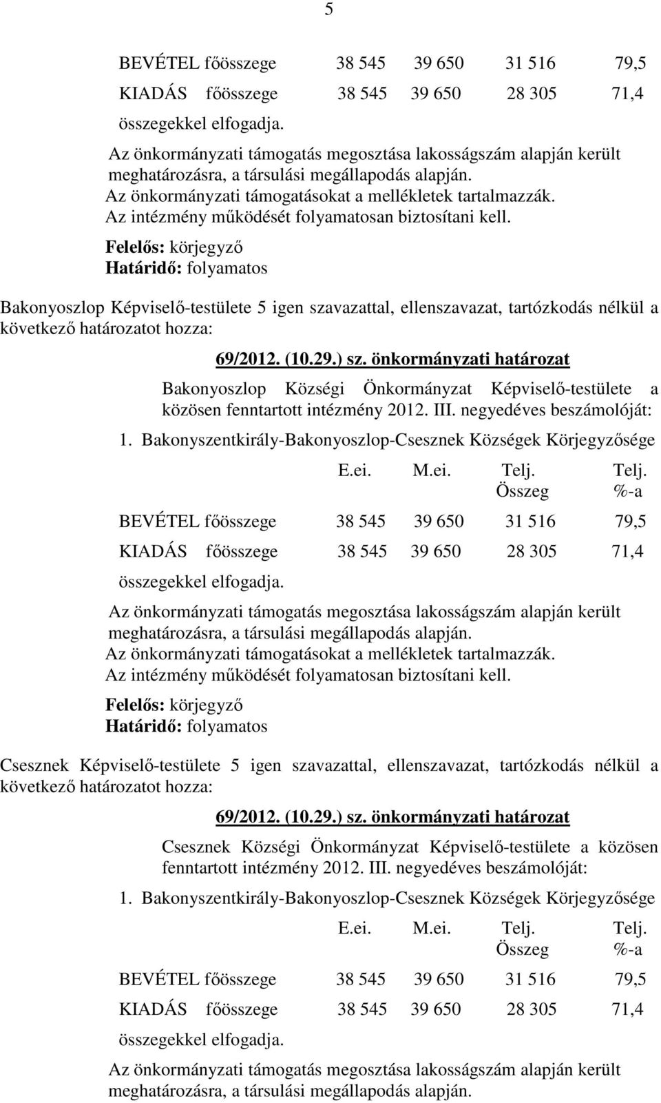 Az intézmény működését folyamatosan biztosítani kell. Felelős: körjegyző Bakonyoszlop Képviselő-testülete 5 igen szavazattal, ellenszavazat, tartózkodás nélkül a 69/2012. (10.29.) sz.