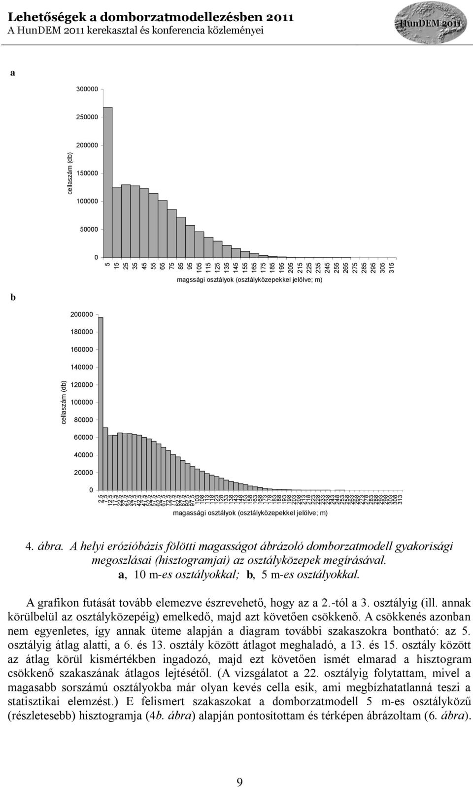 315 cellaszám (db) Lehetőségek a domborzatmodellezésben 2011 a 300000 250000 200000 150000 100000 50000 0 b magssági osztályok (osztályközepekkel jelölve; m) 200000 180000 160000 140000 120000 100000