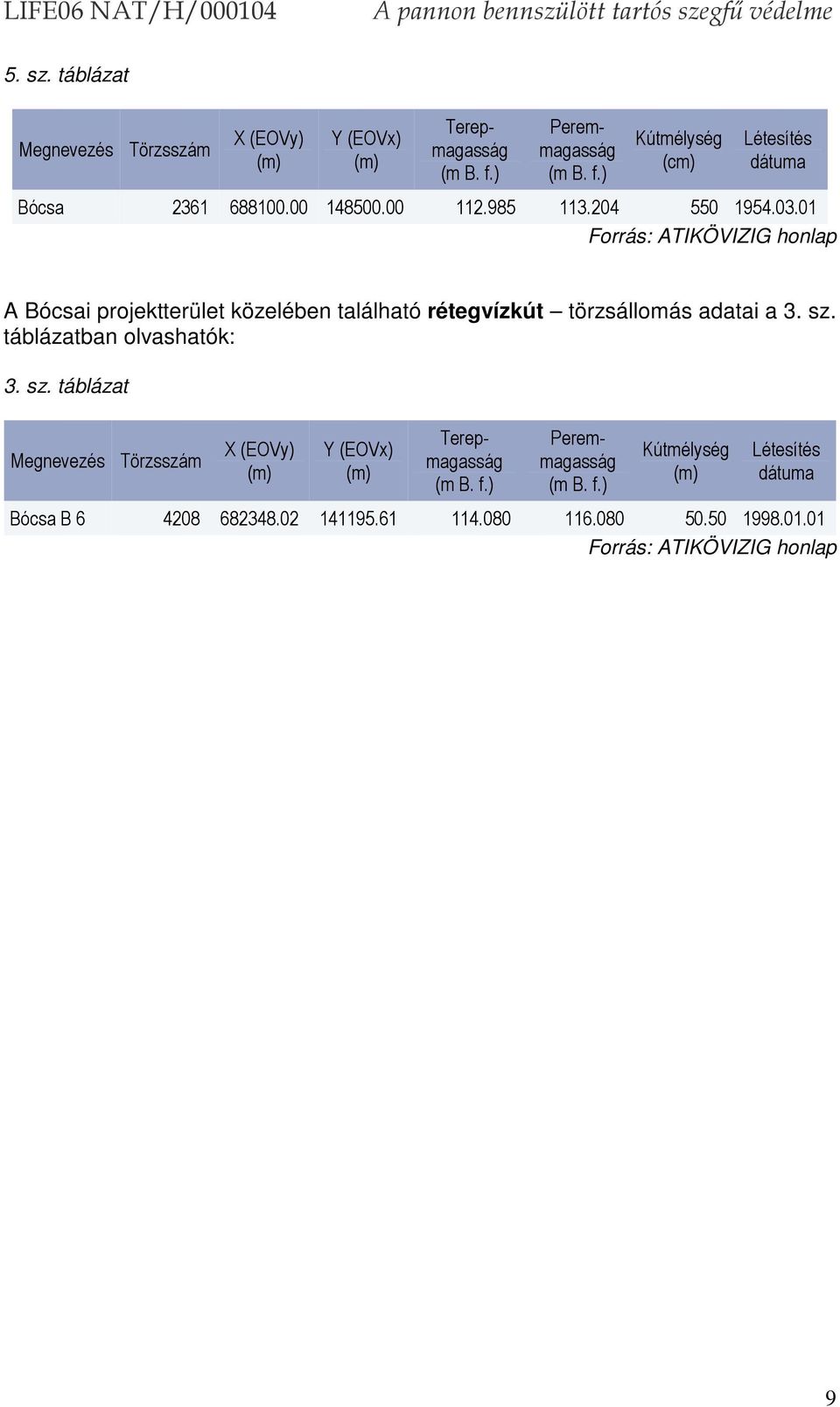 01 Forrás: ATIKÖVIZIG honlap A Bócsai projektterület közelében található rétegvízkút törzsállomás adatai a 3. sz.