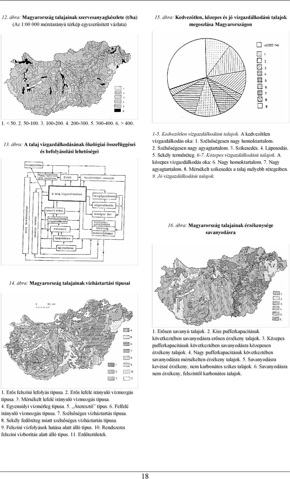 ábra: A talaj vízgazdálkodásának ökológiai összefüggései és befolyásolási lehetőségei 1-5. Kedvezőtlen vízgazdálkodású talajok. A kedvezőtlen vízgazdálkodás oka: 1. Szélsőségesen nagy homoktartalom.