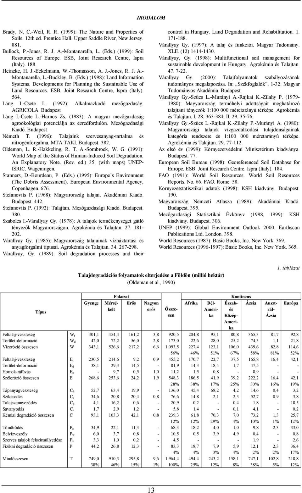 ) (1998): Land Information Systems. Developments for Planning the Sustainable Use of Land Resources. ESB, Joint Research Centre, Ispra (Italy). 564. Láng I.-Csete L. (1992): Alkalmazkodó mezőgazdaság.