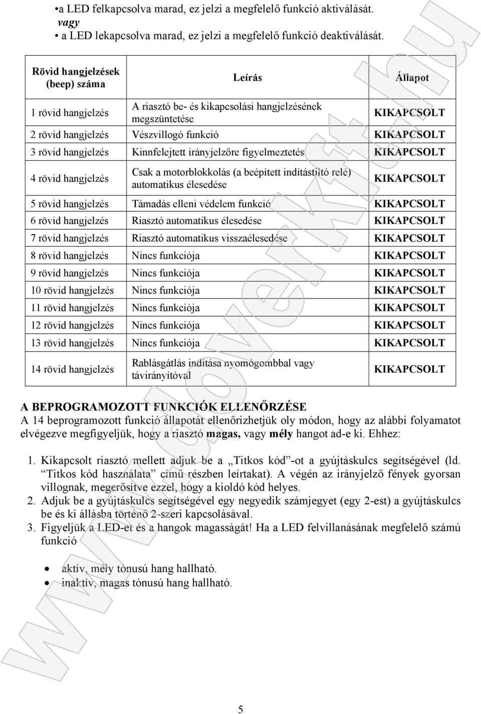 hangjelzés Kinnfelejtett irányjelzőre figyelmeztetés KIKAPCSOLT 4 rövid hangjelzés Csak a motorblokkolás (a beépített indítástiltó relé) automatikus élesedése KIKAPCSOLT 5 rövid hangjelzés Támadás