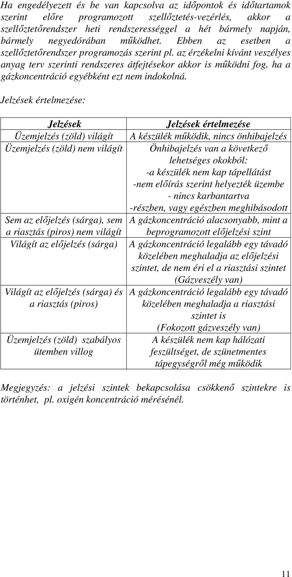 az érzékelni kívánt veszélyes anyag terv szerinti rendszeres átfejtésekor akkor is működni fog, ha a gázkoncentráció egyébként ezt nem indokolná.