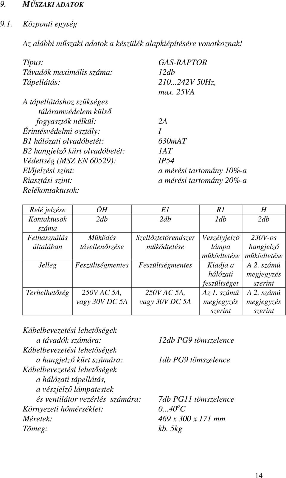 (MSZ EN 60529): Előjelzési szint: Riasztási szint: Relékontaktusok: GAS-RAPTOR 12db 210...242V 50Hz, max.