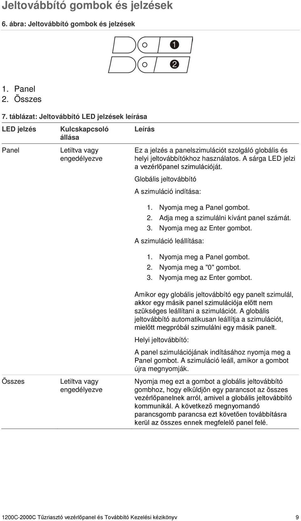 és helyi jeltovábbítókhoz használatos. A sárga LED jelzi a vezérlőpanel szimulációját. Globális jeltovábbító A szimuláció indítása: 1. Nyomja meg a Panel gombot. 2.