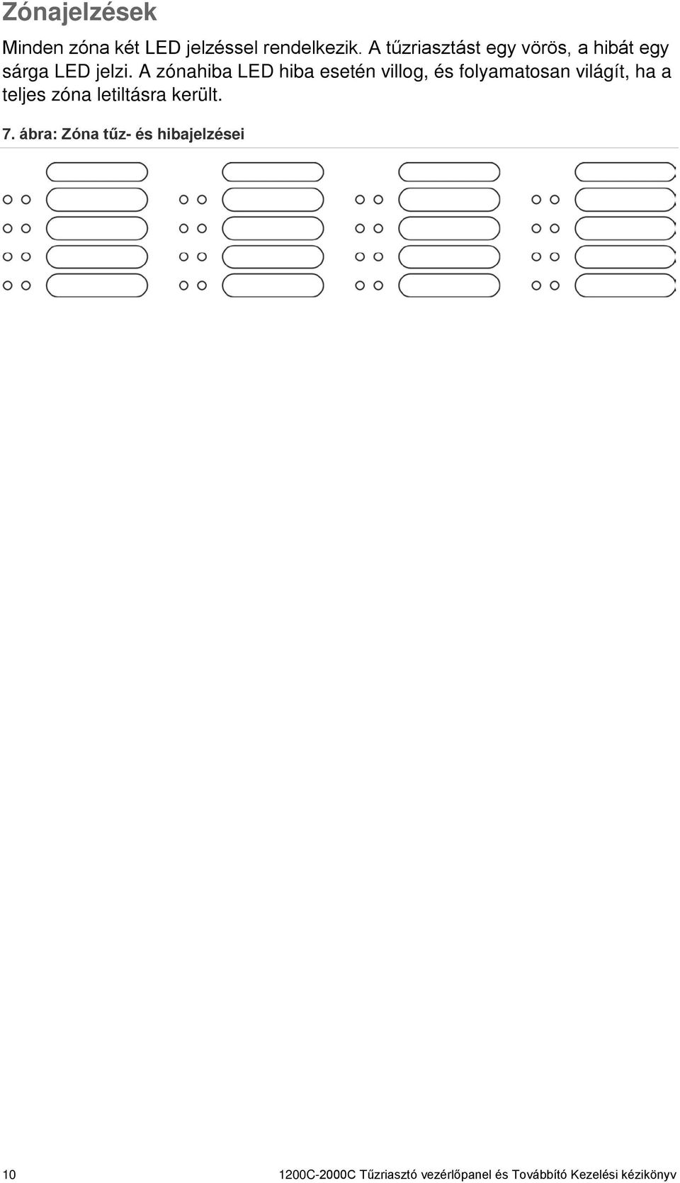 A zónahiba LED hiba esetén villog, és folyamatosan világít, ha a teljes zóna