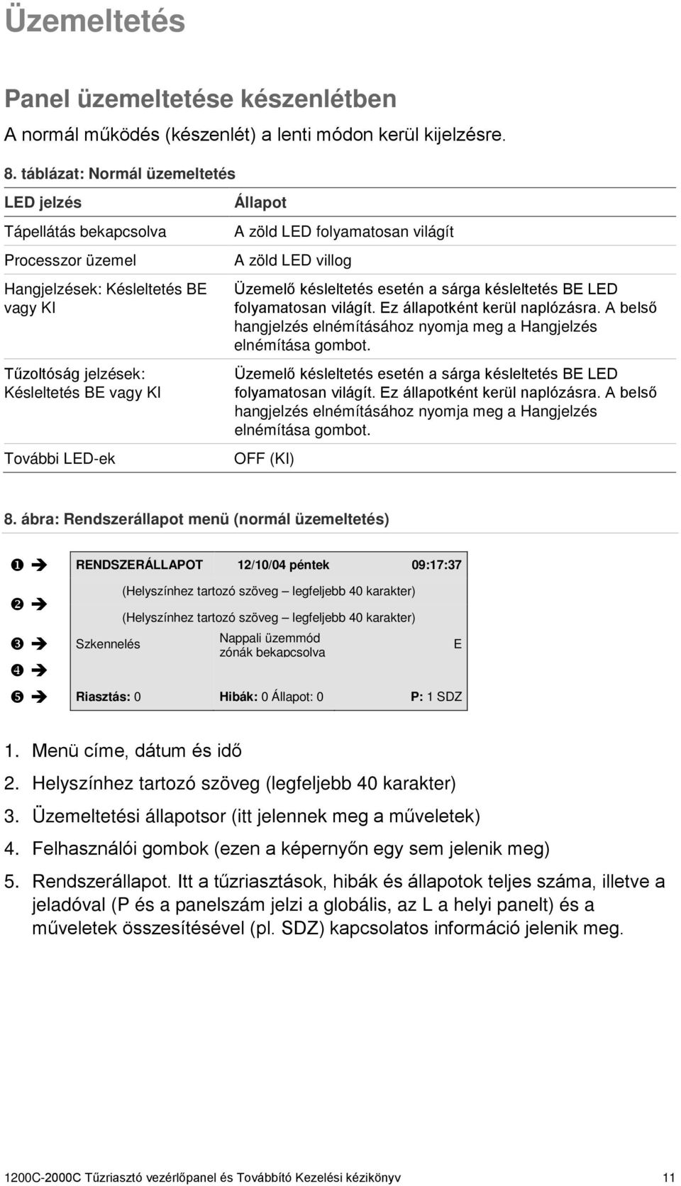 folyamatosan világít A zöld LED villog Üzemelő késleltetés esetén a sárga késleltetés BE LED folyamatosan világít. Ez állapotként kerül naplózásra.