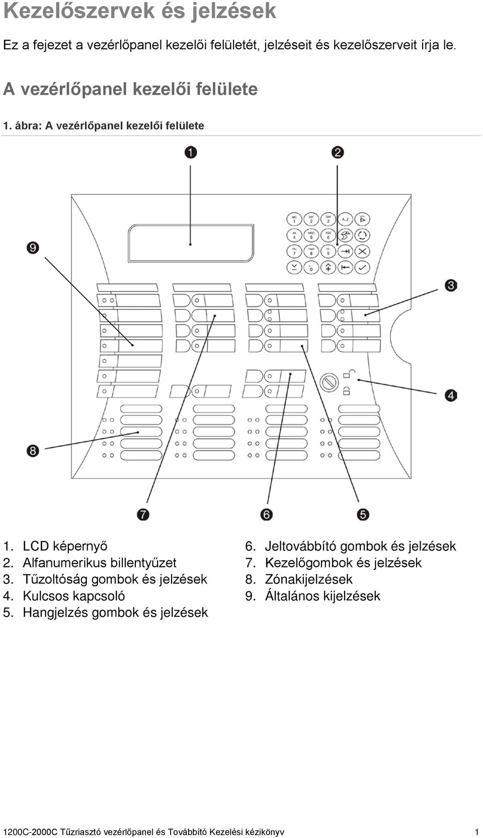 Tűzoltóság gombok és jelzések 4. Kulcsos kapcsoló 5. Hangjelzés gombok és jelzések 6. Jeltovábbító gombok és jelzések 7.