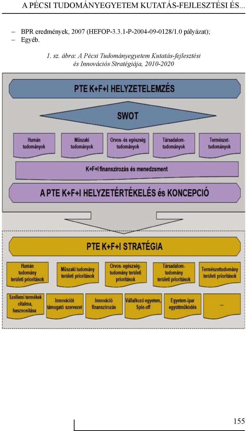 0 pályázat); Egyéb. 1. sz.