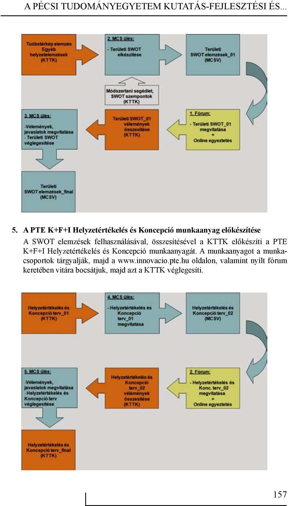 összesítésével a KTTK előkészíti a PTE K+F+I Helyzetértékelés és Koncepció munkaanyagát.