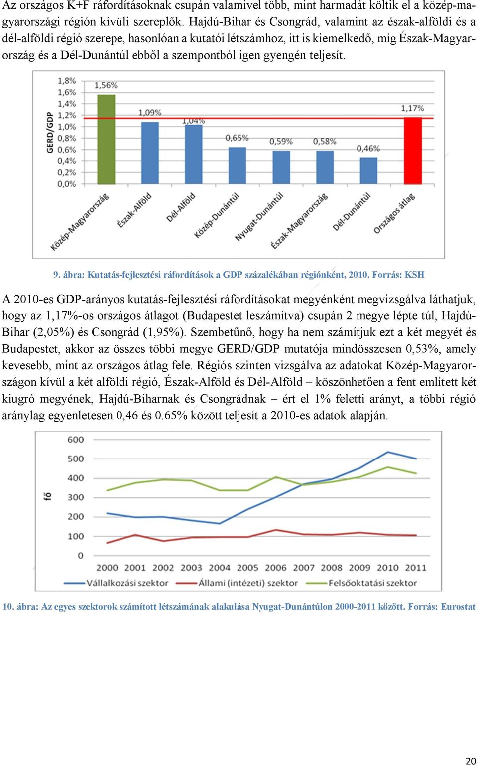 gyengén teljesít. 9. ábra: Kutatás-fejlesztési ráfordítások a GDP százalékában régiónként, 2010.