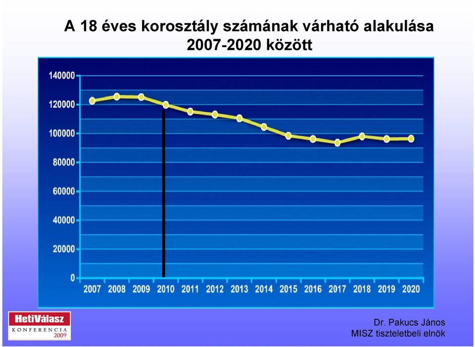 számának