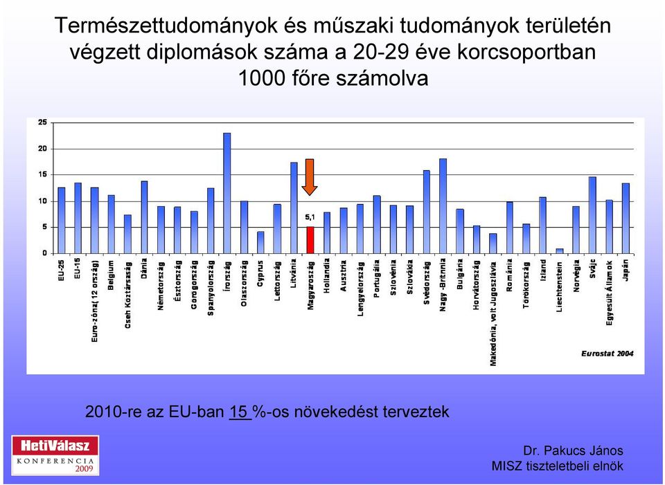 20-29 éve korcsoportban 1000 főre