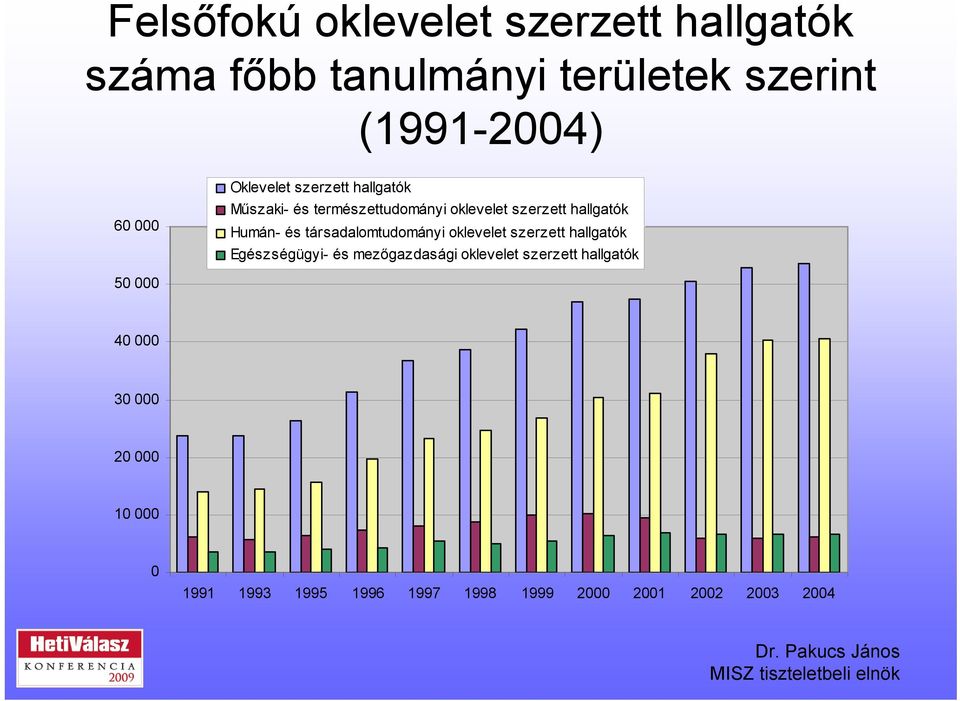 társadalomtudományi oklevelet szerzett hallgatók Egészségügyi- és mezőgazdasági oklevelet szerzett