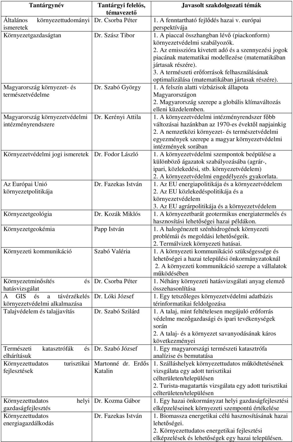 Az emisszióra kivetett adó és a szennyezési jogok piacának matematikai modellezése (matematikában jártasak részére). 3.