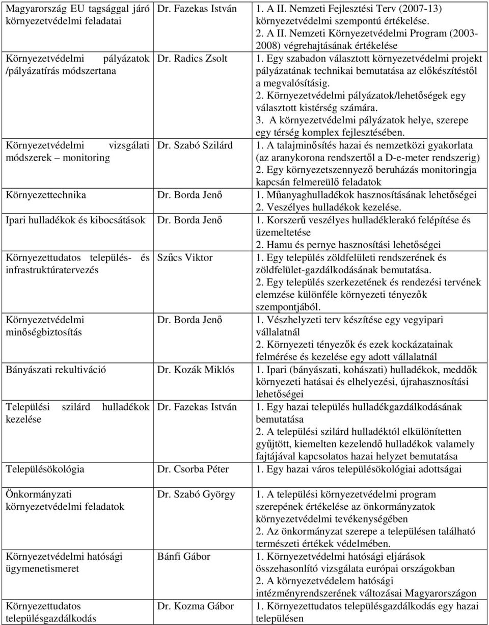 Egy szabadon választott környezetvédelmi projekt pályázatának technikai bemutatása az elıkészítéstıl a megvalósításig. 2. Környezetvédelmi pályázatok/lehetıségek egy választott kistérség számára. 3.