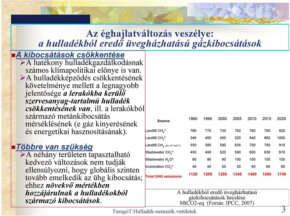 a lerakókból származó metánkibocsátás mérséklésének (e gáz kinyerésének és energetikai hasznosításának).