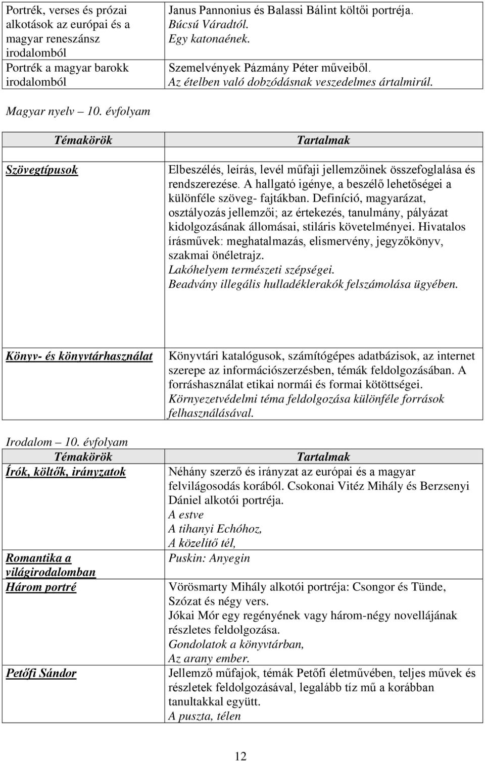 évfolyam Szövegtípusok Elbeszélés, leírás, levél műfaji jellemzőinek összefoglalása és rendszerezése. A hallgató igénye, a beszélő lehetőségei a különféle szöveg- fajtákban.