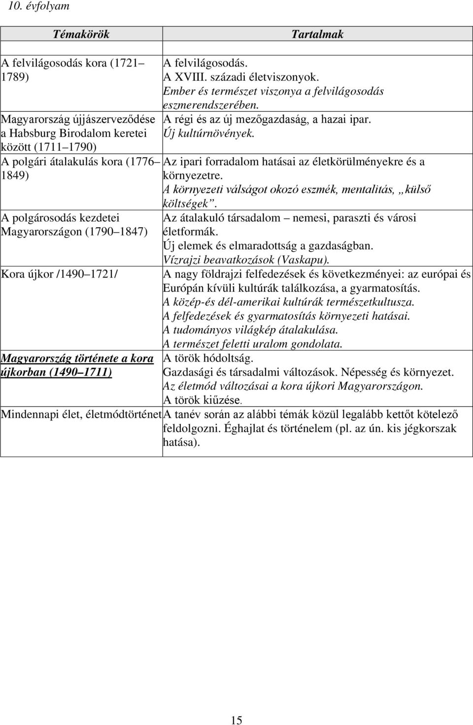 Ember és természet viszonya a felvilágosodás eszmerendszerében. A régi és az új mezőgazdaság, a hazai ipar. Új kultúrnövények. Az ipari forradalom hatásai az életkörülményekre és a környezetre.