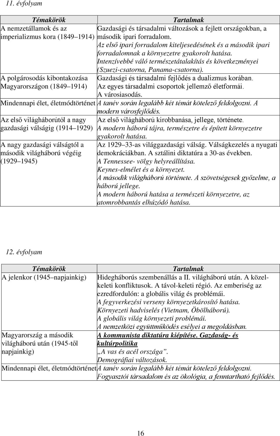 A polgárosodás kibontakozása Gazdasági és társadalmi fejlődés a dualizmus korában. Magyarországon (1849 1914) Az egyes társadalmi csoportok jellemző életformái. A városiasodás.