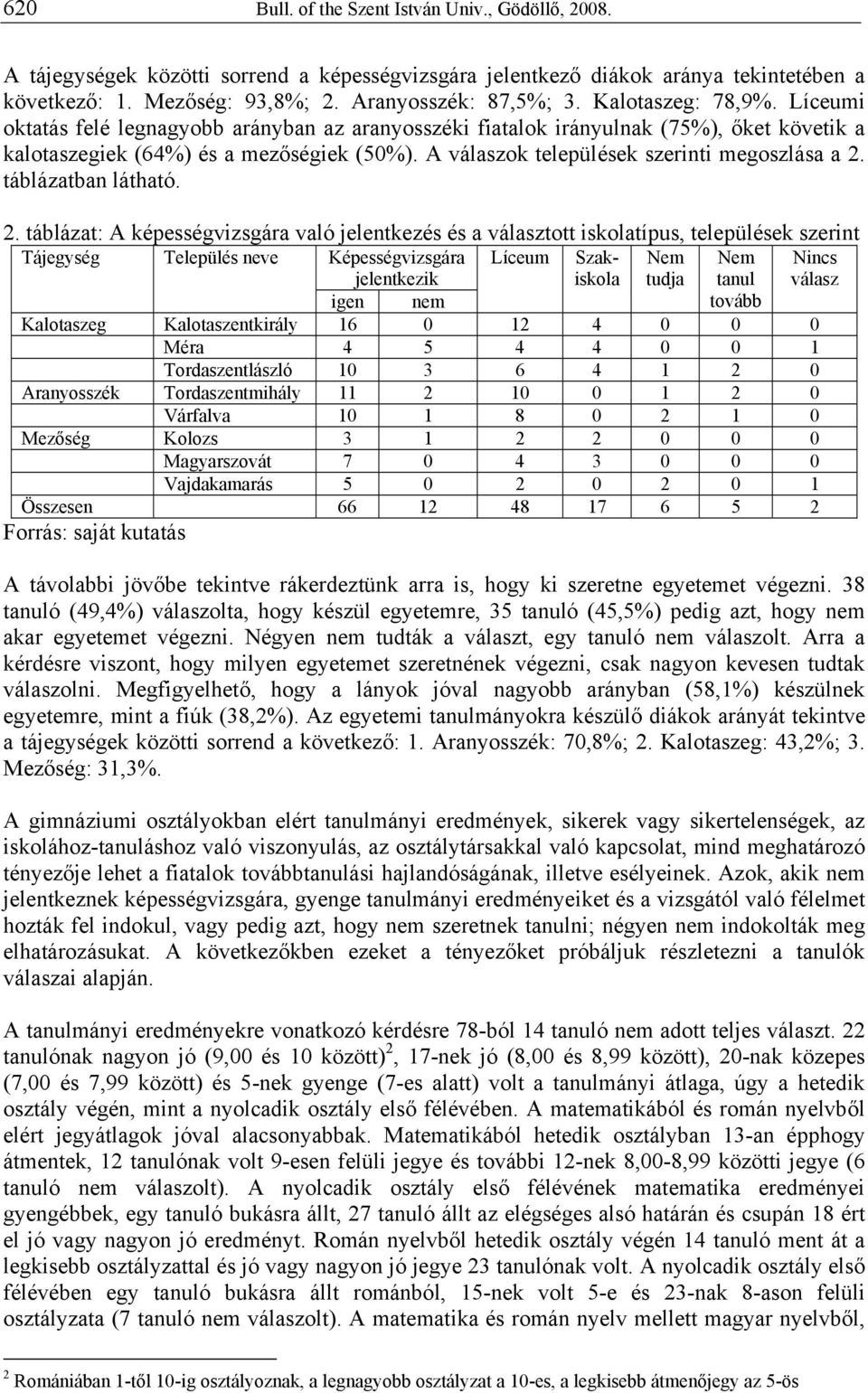 A válaszok települések szerinti megoszlása a 2.