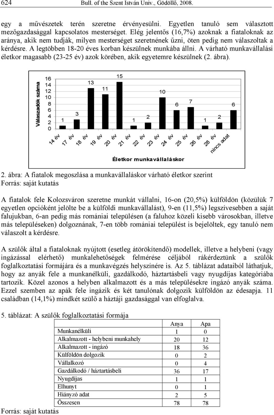 A legtöbben 18-20 éves korban készülnek munkába állni. A várható munkavállalási életkor magasabb (23-25 év) azok körében, akik egyetemre készülnek (2. ábra).