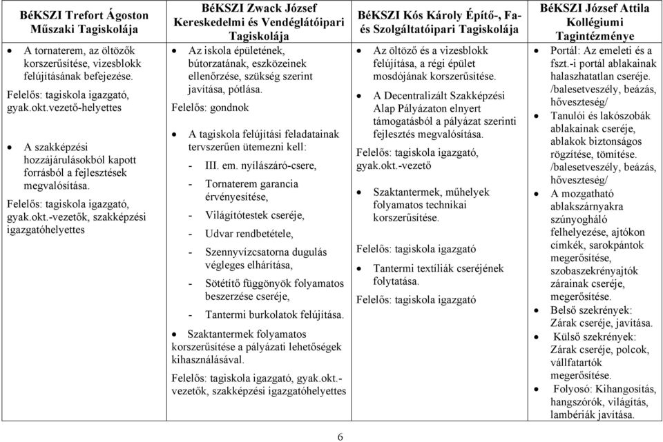 -vezetők, szakképzési igazgatóhelyettes BéKSZI Zwack József Kereskedelmi és Vendéglátóipari Tagiskolája Az iskola épületének, bútorzatának, eszközeinek ellenőrzése, szükség szerint javítása, pótlása.