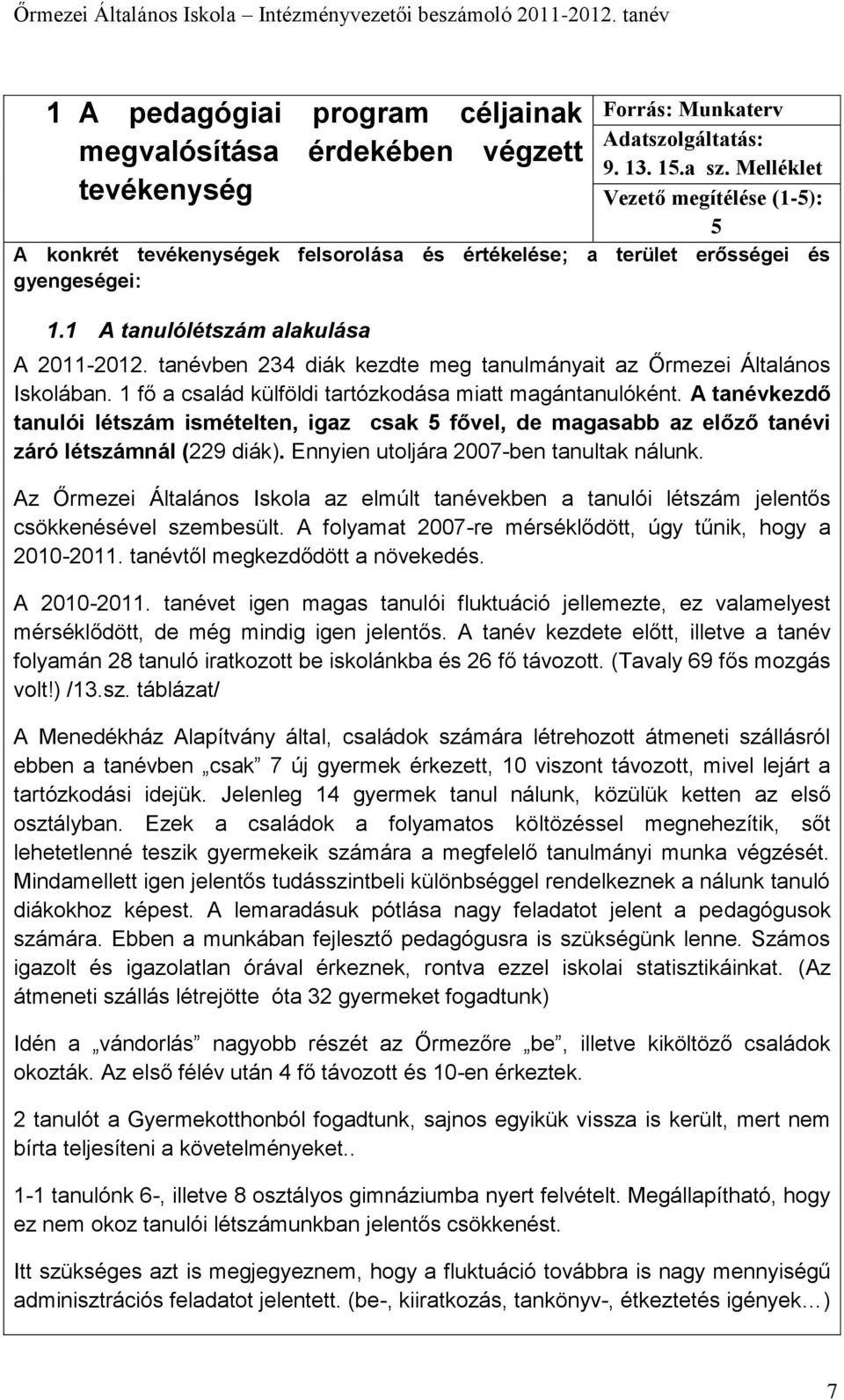 tanévben 234 diák kezdte meg tanulmányait az Őrmezei Általános Iskolában. a család külföldi tartózkodása miatt magántanulóként.