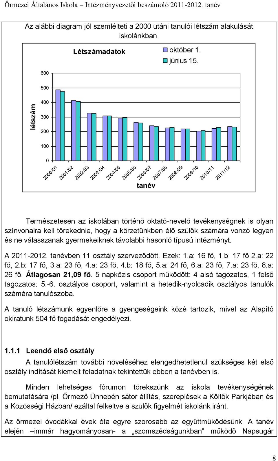 olyan színvonalra kell törekednie, hogy a körzetünkben élő szülők számára vonzó legyen és ne válasszanak gyermekeiknek távolabbi hasonló típusú intézményt. A 2011-2012.