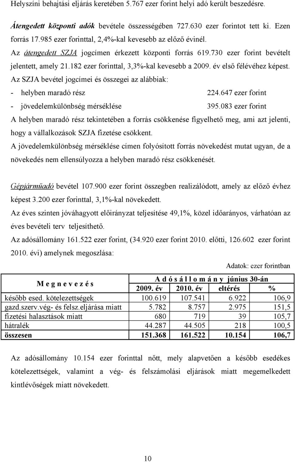 év első félévéhez képest. Az SZJA bevétel jogcímei és összegei az alábbiak: - helyben maradó rész 224.647 ezer forint - jövedelemkülönbség mérséklése 395.