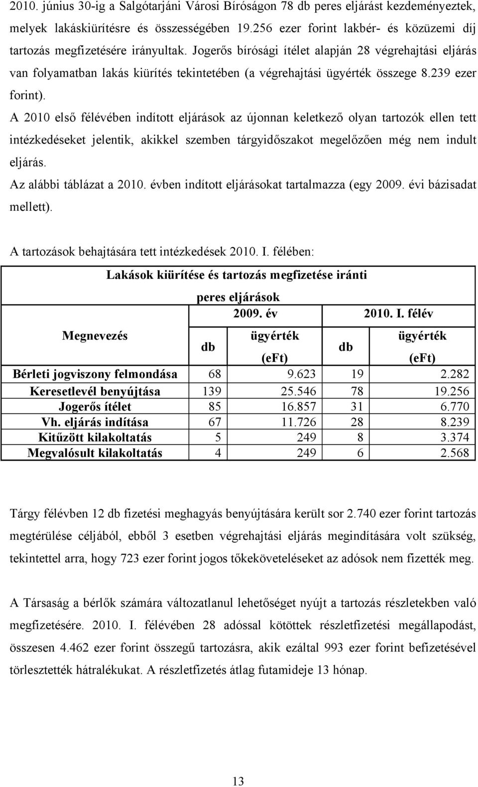 Jogerős bírósági ítélet alapján 28 végrehajtási eljárás van folyamatban lakás kiürítés tekintetében (a végrehajtási ügyérték összege 8.239 ezer forint).