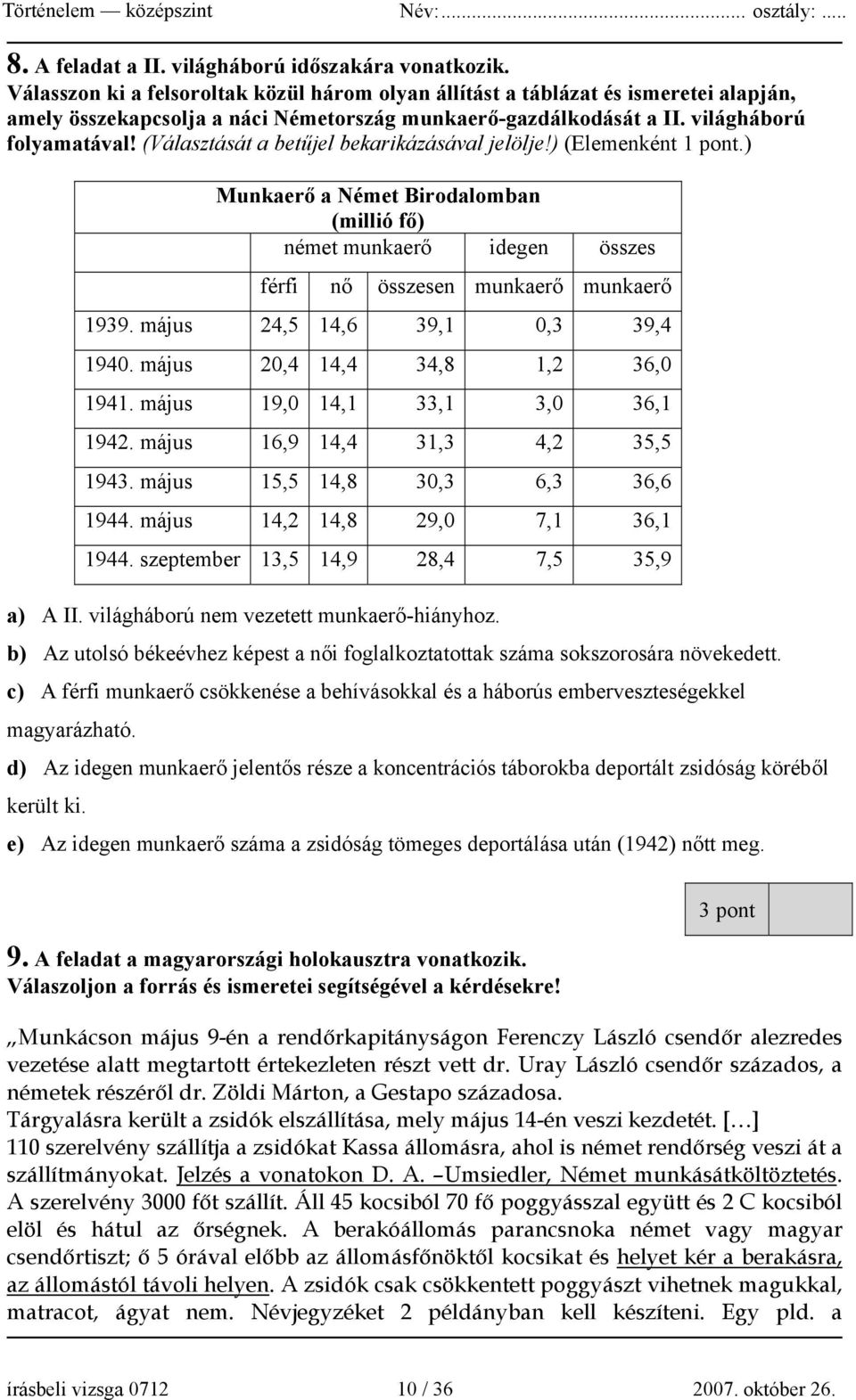 (Választását a betűjel bekarikázásával jelölje!) (Elemenként 1 pont.) Munkaerő a Német Birodalomban (millió fő) német munkaerő idegen összes férfi nő összesen munkaerő munkaerő 1939.