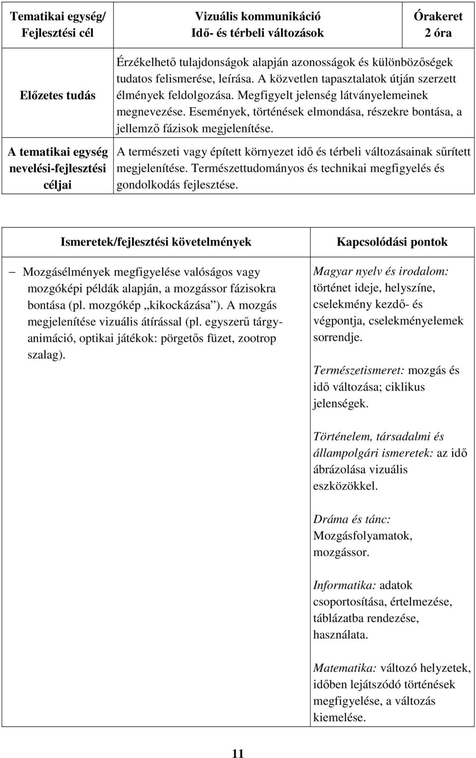 A természeti vagy épített környezet idő és térbeli változásainak sűrített megjelenítése. Természettudományos és technikai megfigyelés és gondolkodás fejlesztése.