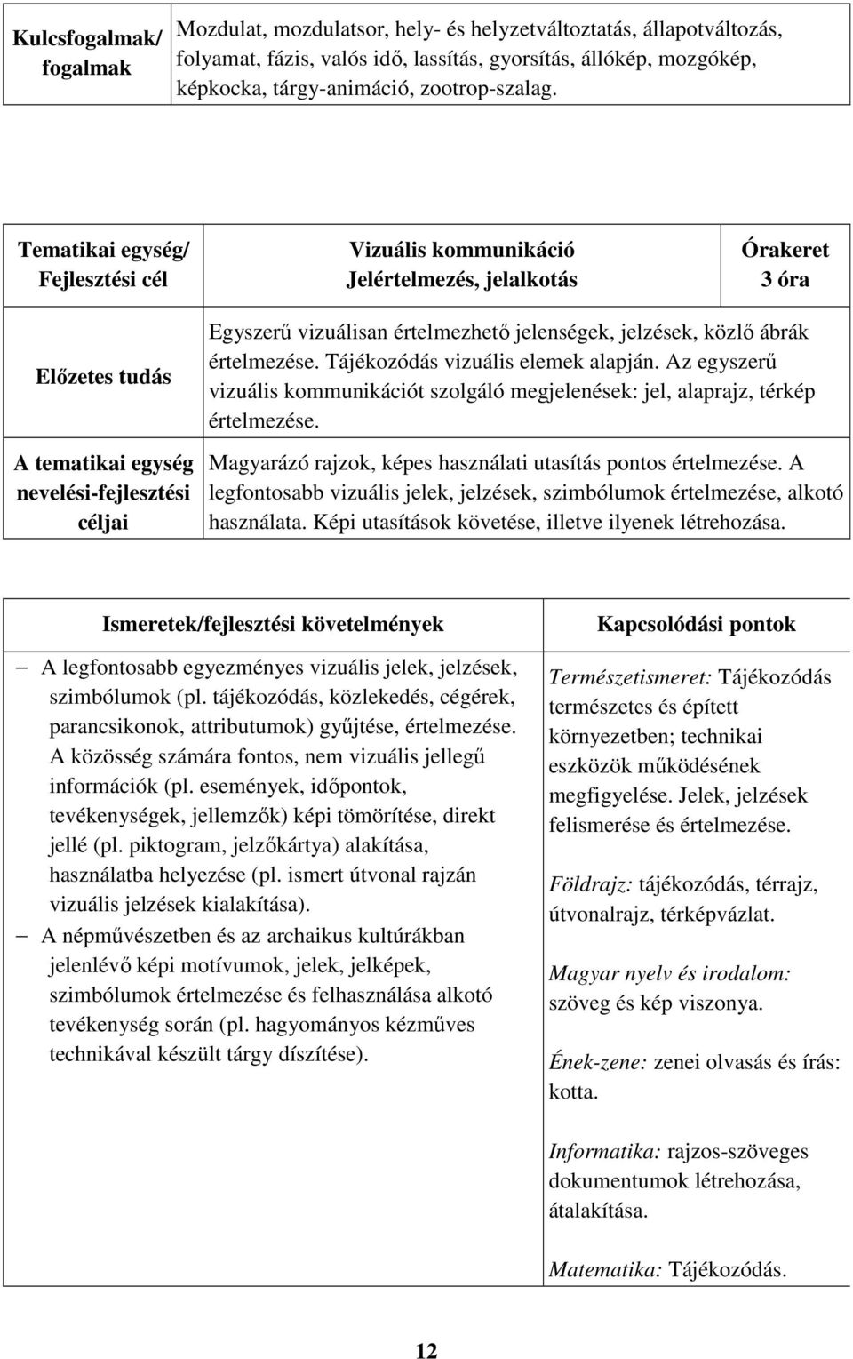 Az egyszerű vizuális kommunikációt szolgáló megjelenések: jel, alaprajz, térkép értelmezése. Magyarázó rajzok, képes használati utasítás pontos értelmezése.