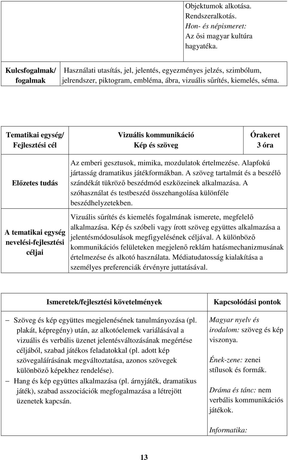 Vizuális kommunikáció Kép és szöveg 3 óra Az emberi gesztusok, mimika, mozdulatok értelmezése. Alapfokú jártasság dramatikus játékformákban.