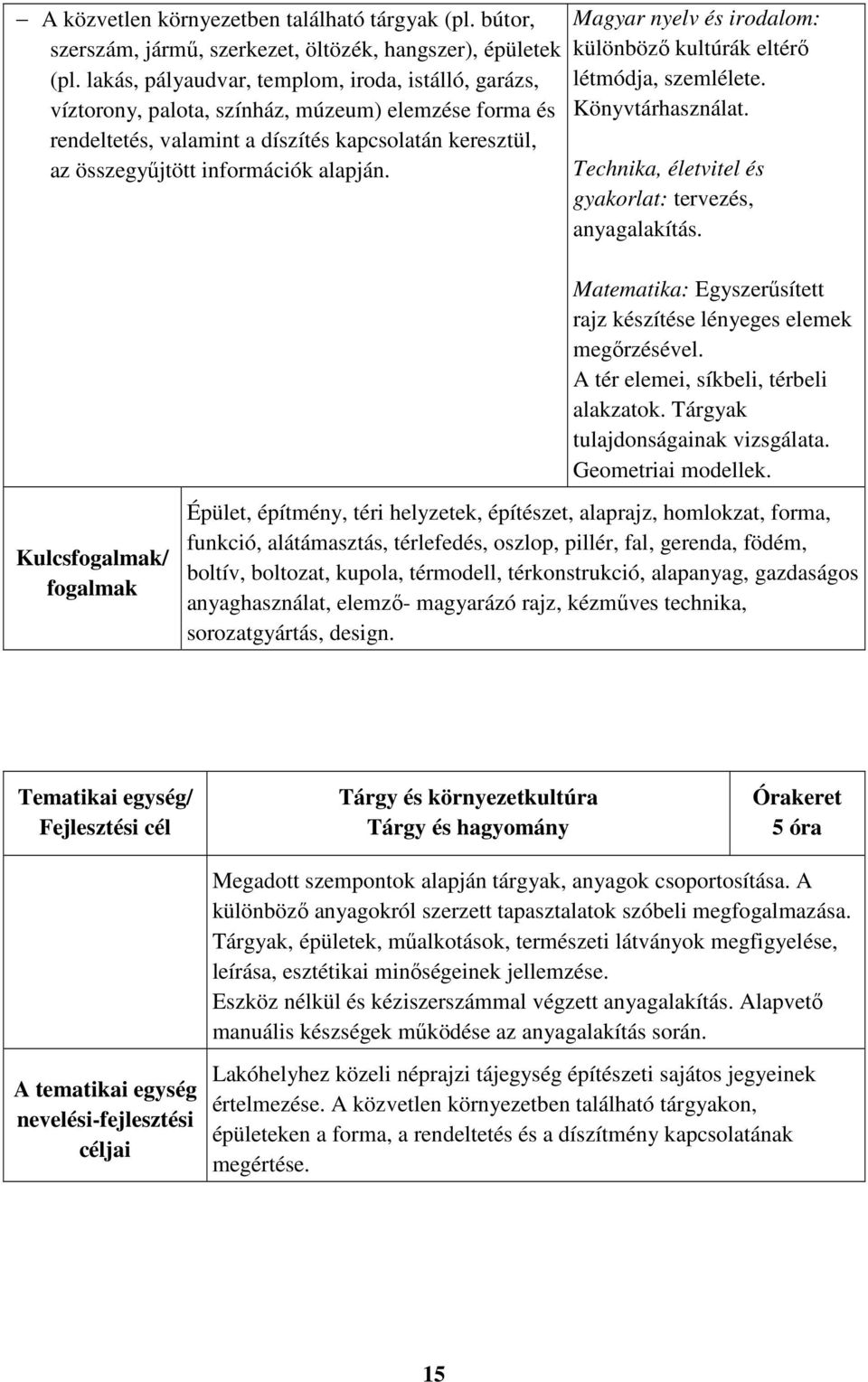 Magyar nyelv és irodalom: különböző kultúrák eltérő létmódja, szemlélete. Könyvtárhasználat. Technika, életvitel és gyakorlat: tervezés, anyagalakítás.