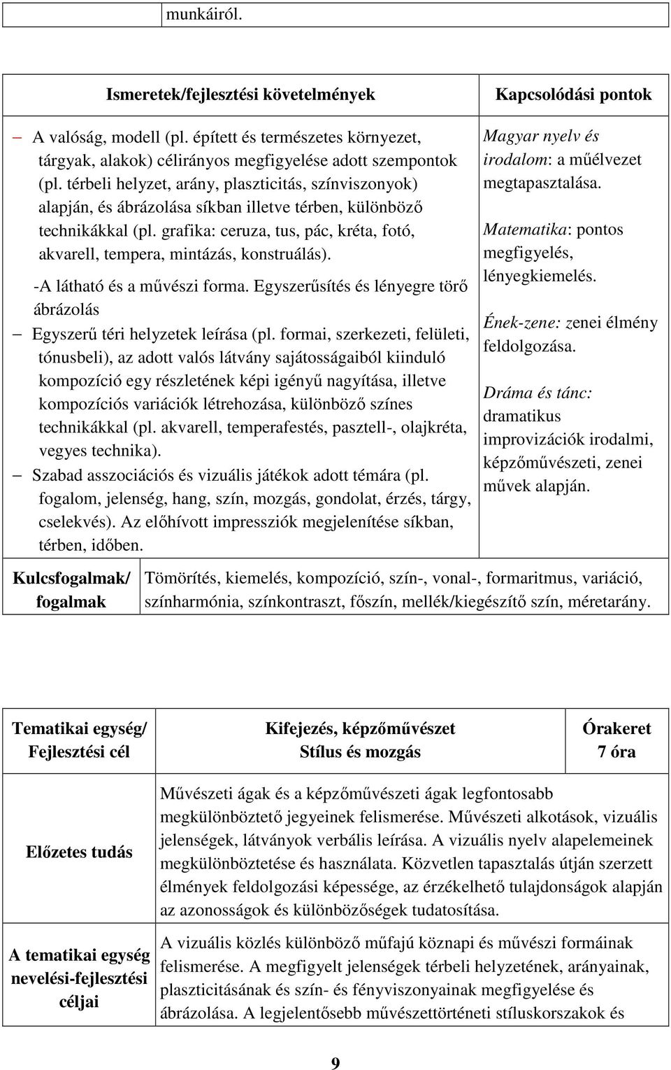 grafika: ceruza, tus, pác, kréta, fotó, akvarell, tempera, mintázás, konstruálás). -A látható és a művészi forma. Egyszerűsítés és lényegre törő ábrázolás Egyszerű téri helyzetek leírása (pl.