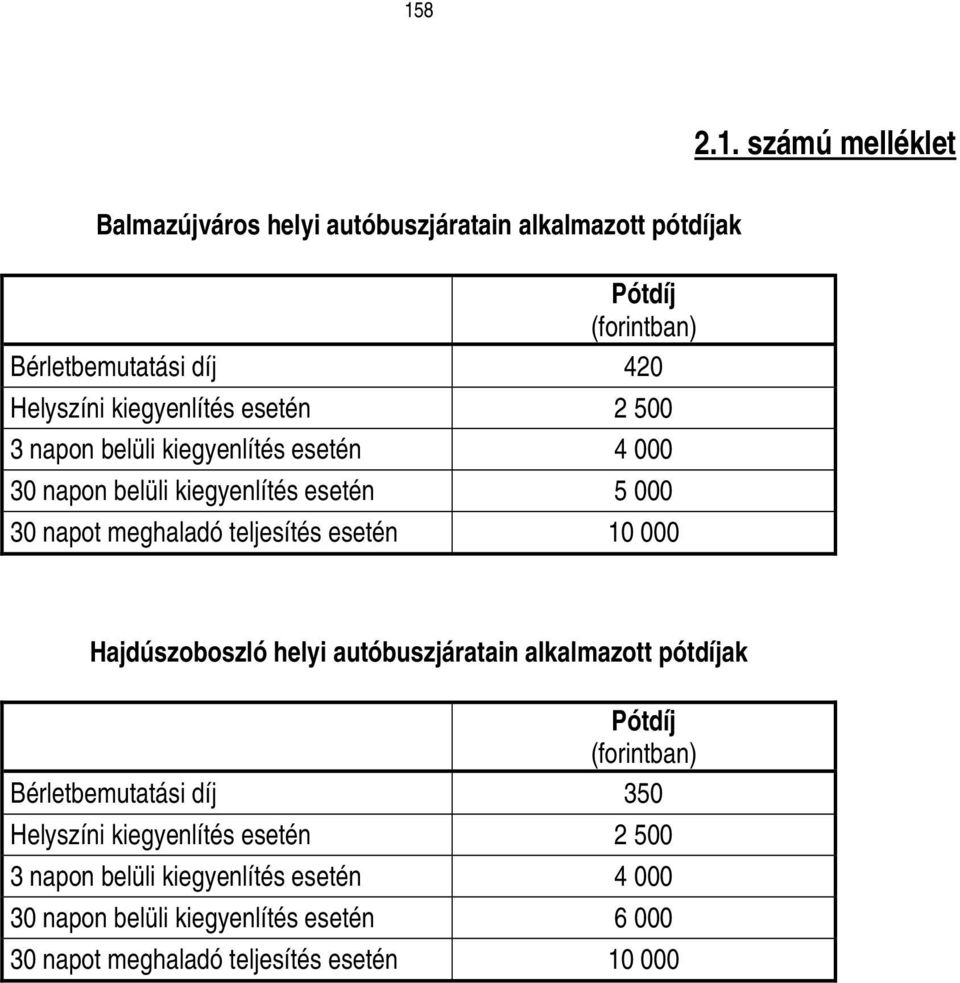 esetén 10 000 Hajdúszoboszló helyi autóbuszjáratain alkalmazott pótdíjak Pótdíj (forintban) Bérletbemutatási díj 350 Helyszíni