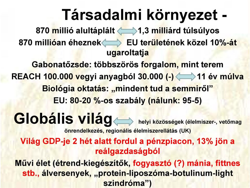 000 (-) 11 év múlva Biológia oktatás: mindent tud a semmirıl EU: 80-20 %-os szabály (nálunk: 95-5) Globális világ helyi közösségek (élelmiszer-,